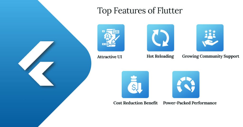 flutter - ios app development
