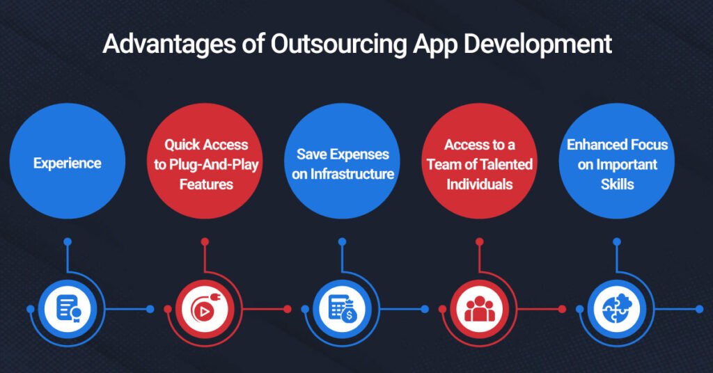 Advantages of Outsourcing App Development
