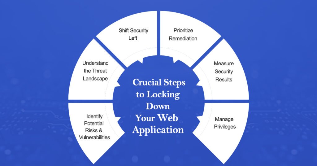 Crucial Steps to Locking Down Your Web Application