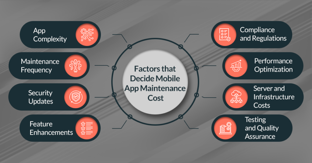 Factors that decide mobile app maintenance cost