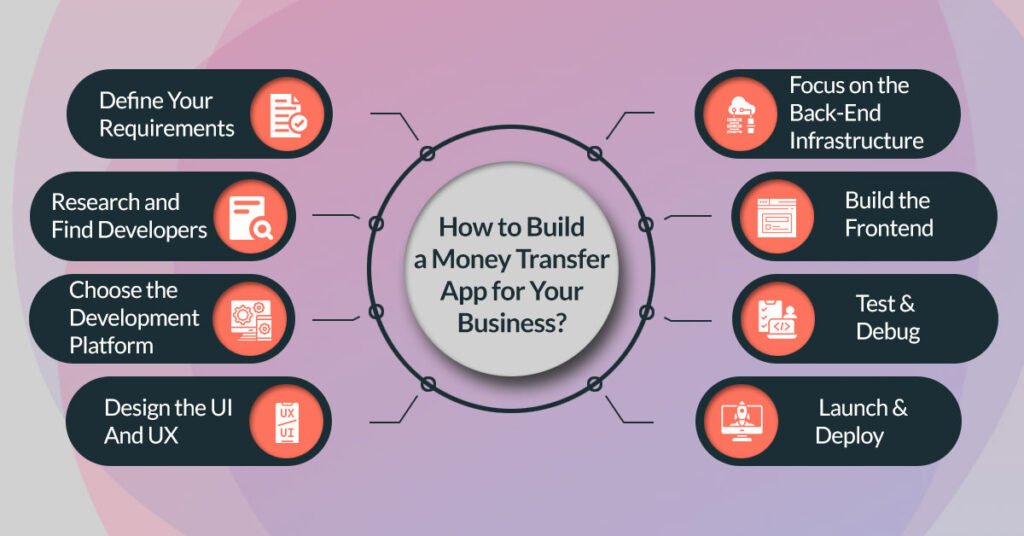 How to Build a Money Transfer App for Your Business