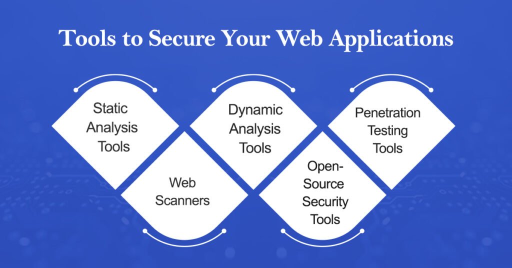 List of Common Vulnerabilities Included in Web Application Security