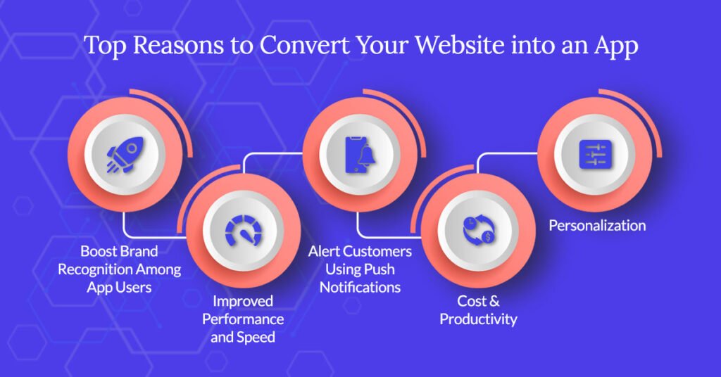 Reasons to Convert Your Website into an App