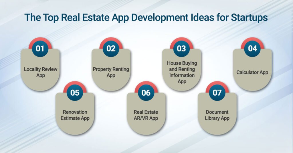 Top Real Estate App Development Ideas for Startups