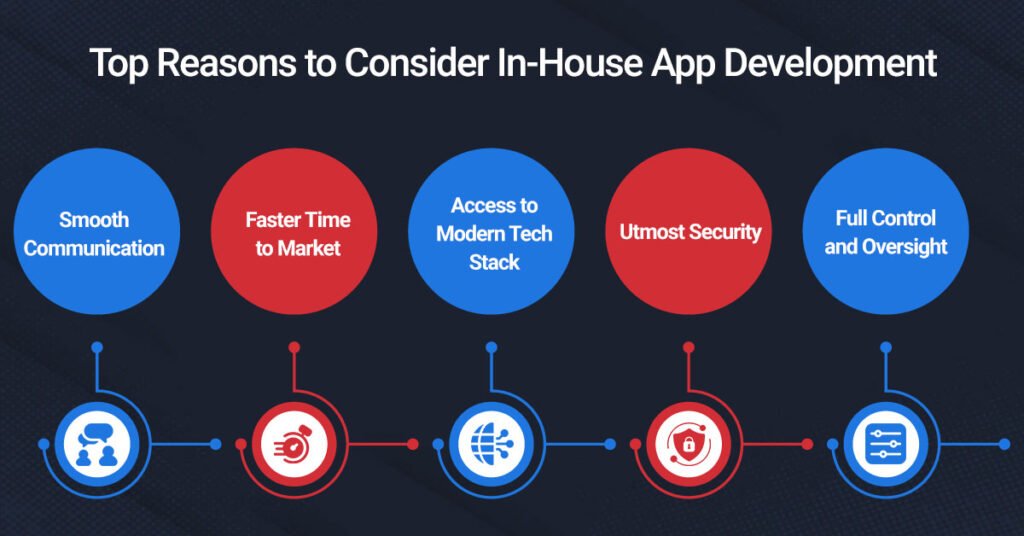 Top Reasons to Consider In-House App Development