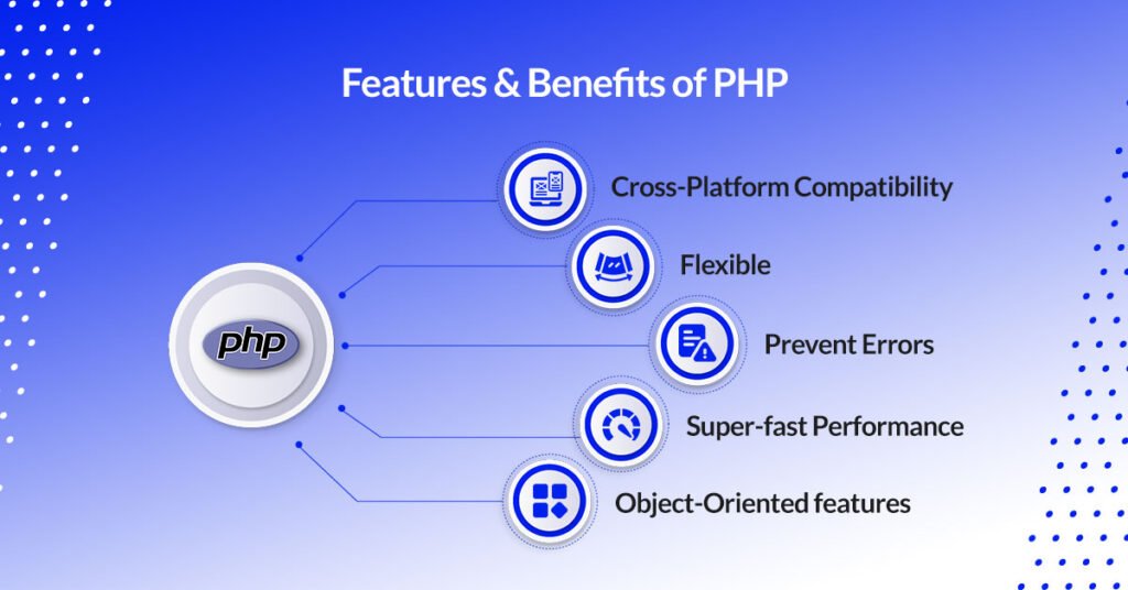 Features and Benefits of PHP