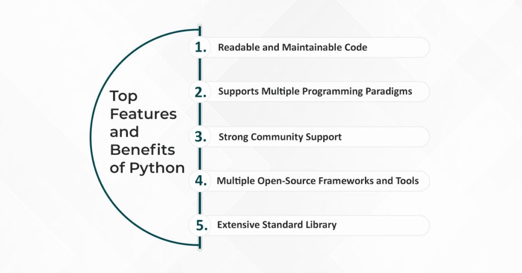 Top Features and Benefits of Python