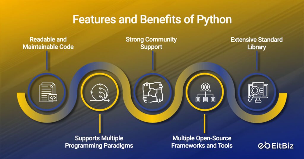 Features and Benefits of Python