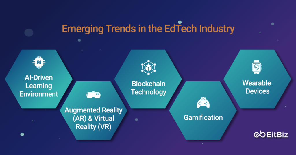 Emerging Trends in the EdTech Industry