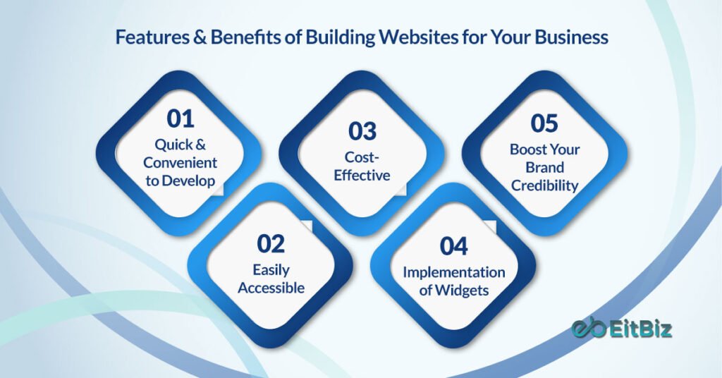 Features & Benefits of Building Websites for your Business