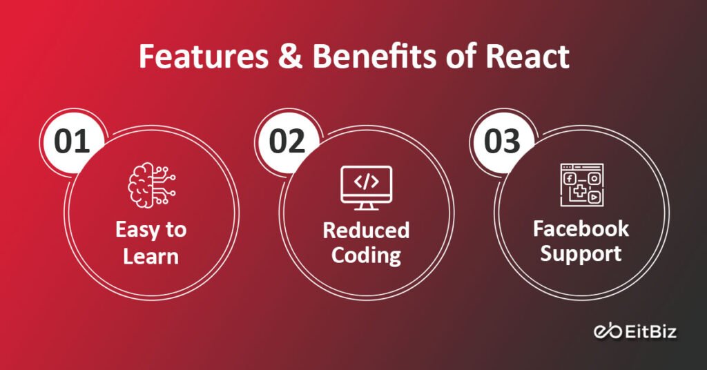 Features & Benefits of React