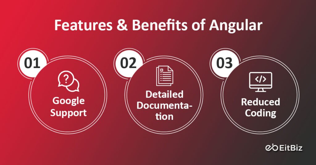 Features & Benefits of Angular