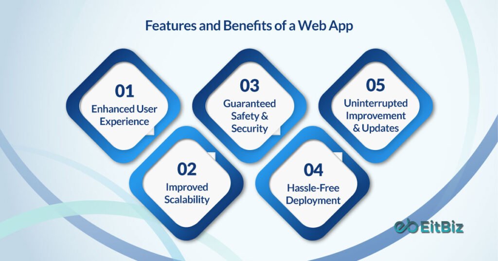 Features and Benefits of a Web App