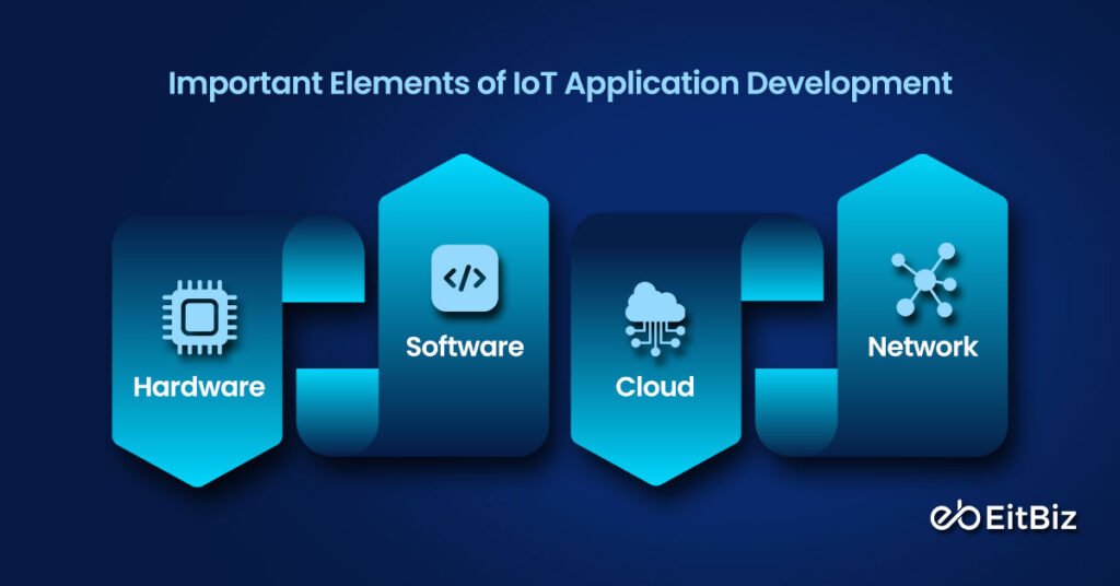 Important Elements of IoT Application Development