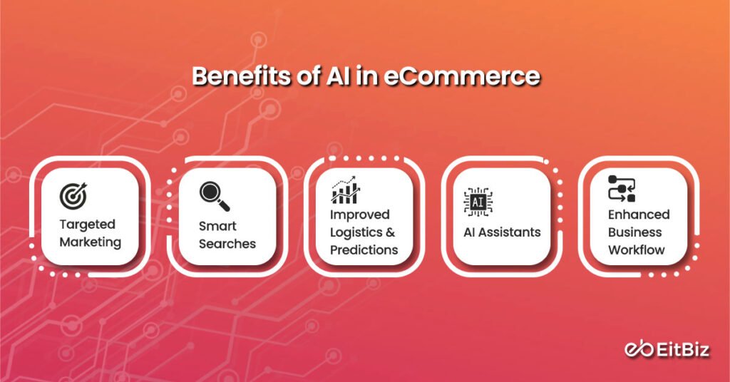 Benefits of AI in eCommerce