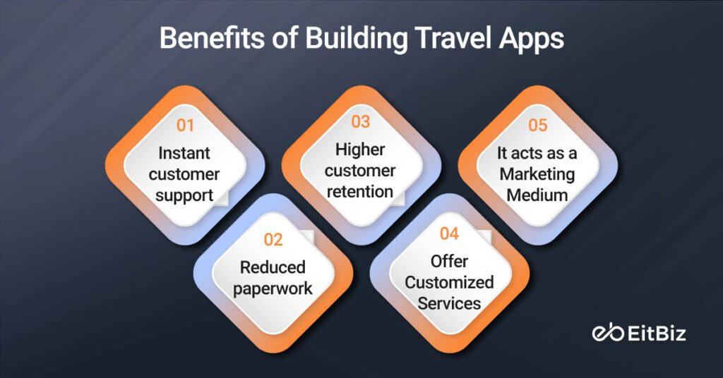 Benefits of building travel apps