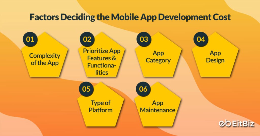 Factors Deciding the Mobile App Development Cost