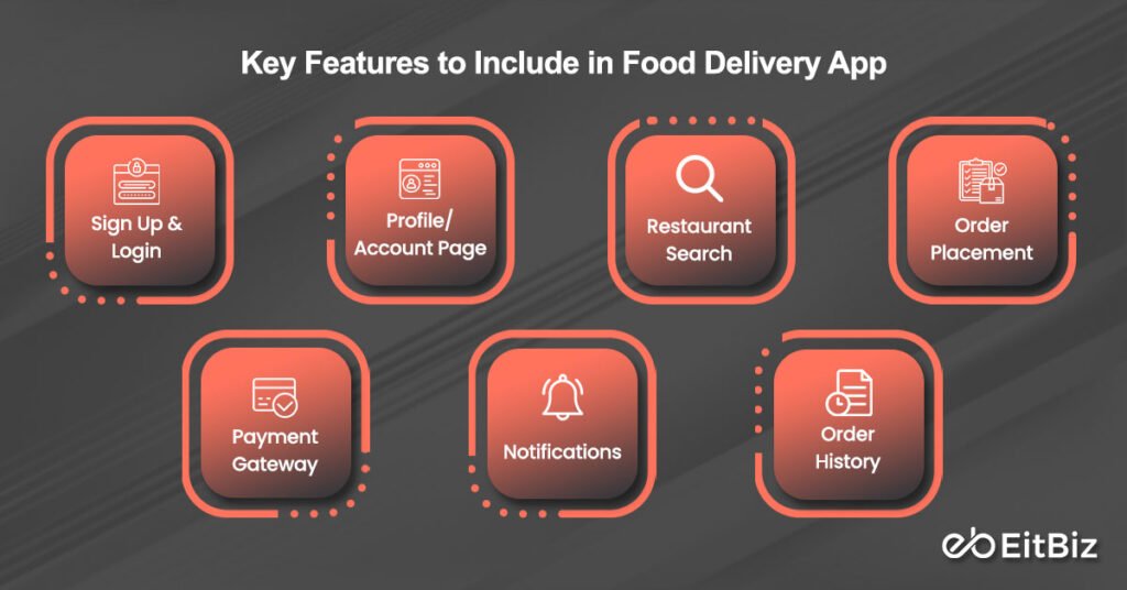 Key Features to Include in Food Delivery App 