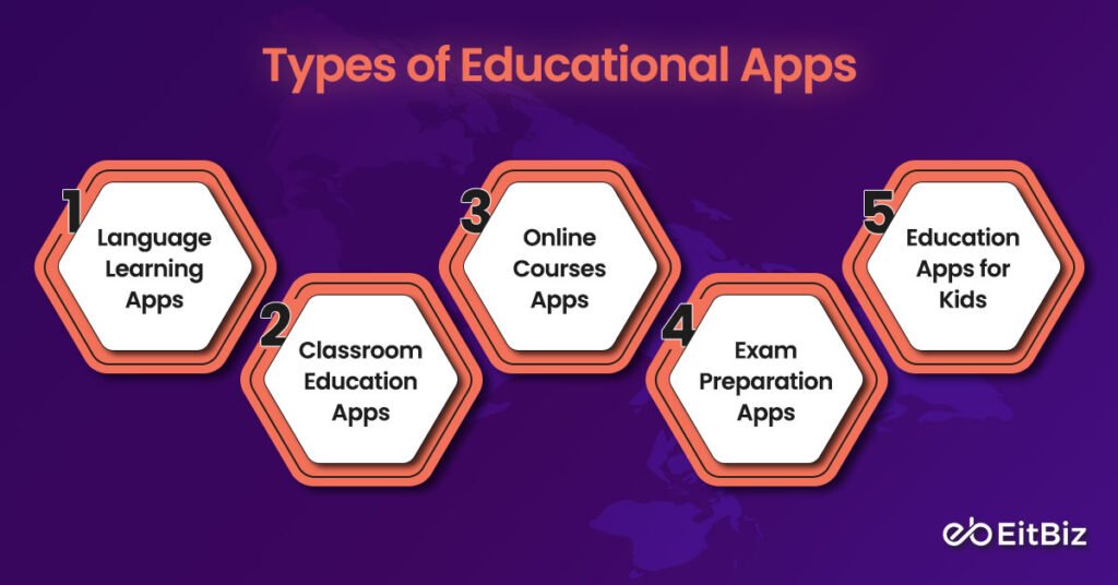 Types of Educational Apps