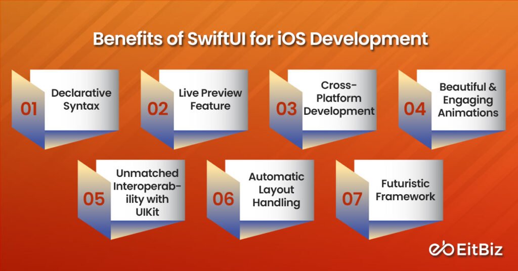 Benefits of SwiftUI for iOS Development
