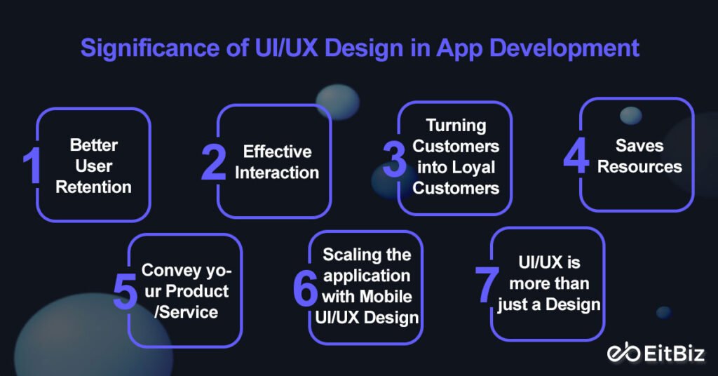 Significance of UI/UX Design in App Development 
