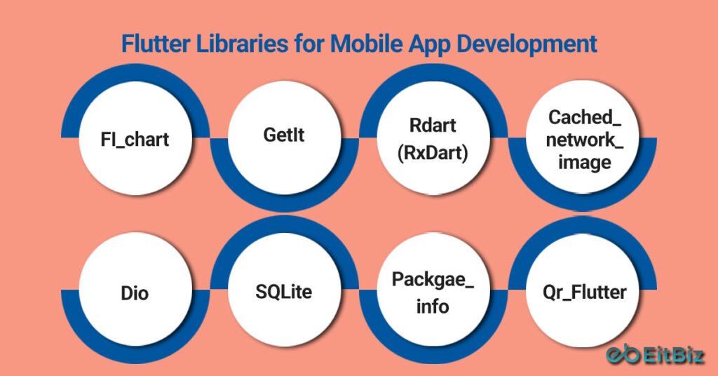 Flutter Libraries for Mobile App Development