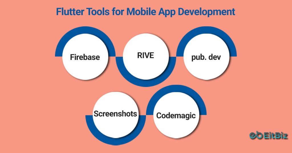 Flutter Tools for Mobile App Development
