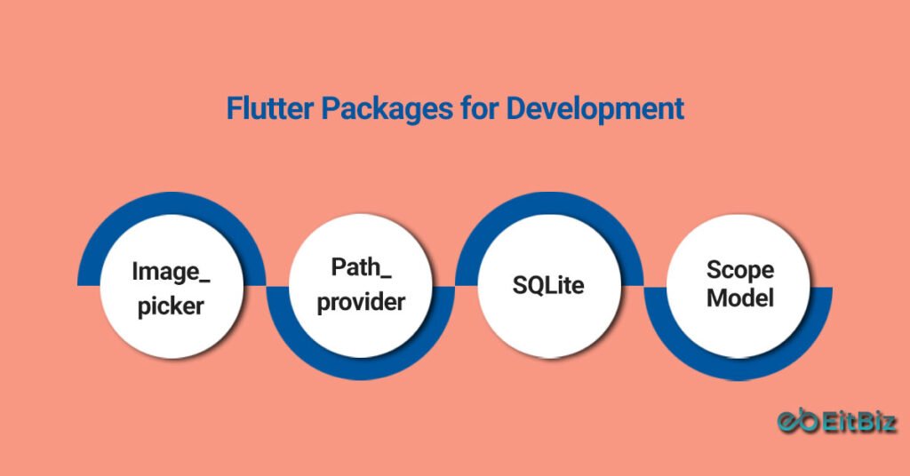 Flutter Packages for Development
