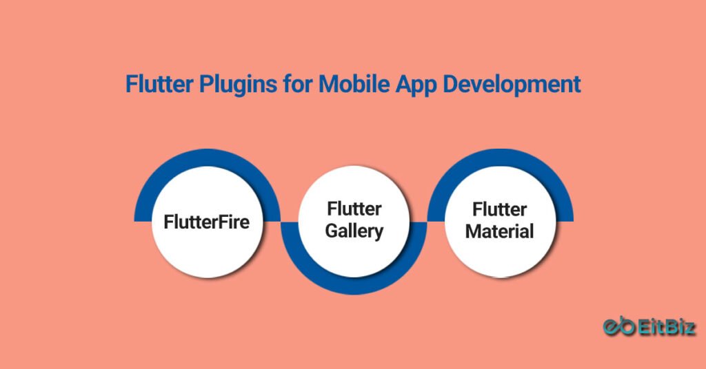 Flutter Plugins for Mobile App Development