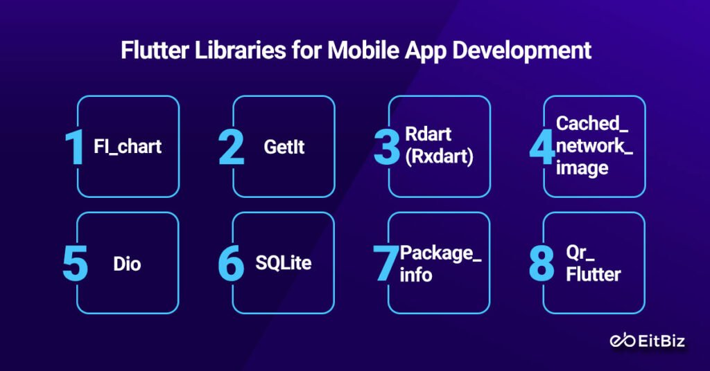 Most Popular Flutter Libraries for Mobile App Development