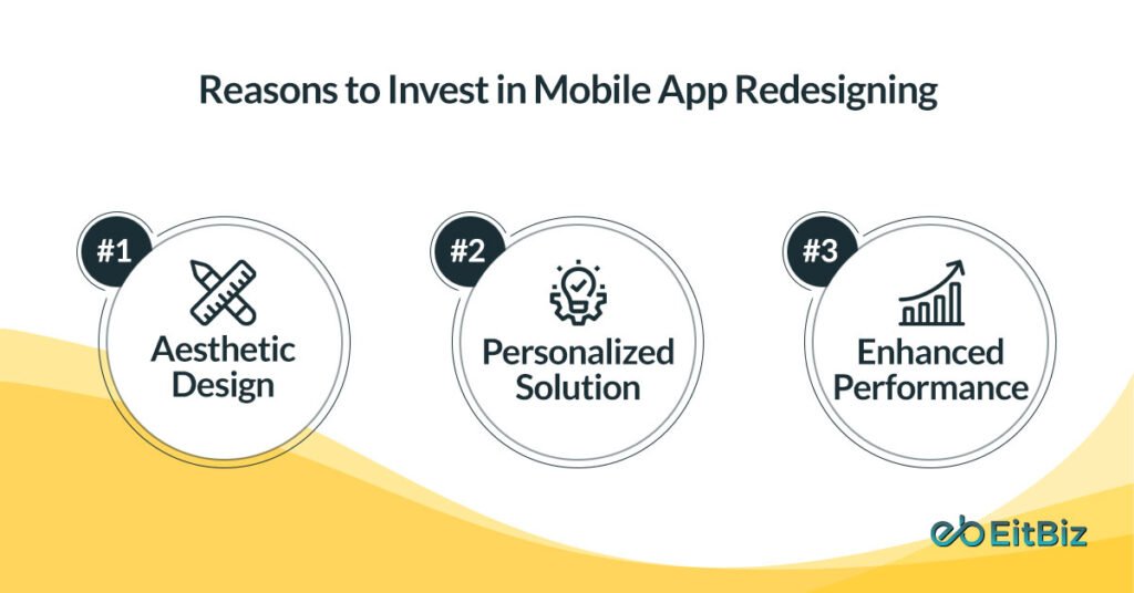 Reasons to Invest in Mobile App Redesigning