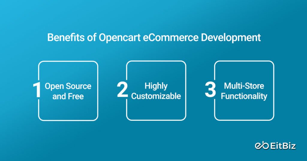 Benefits of Opencart eCommerce development
