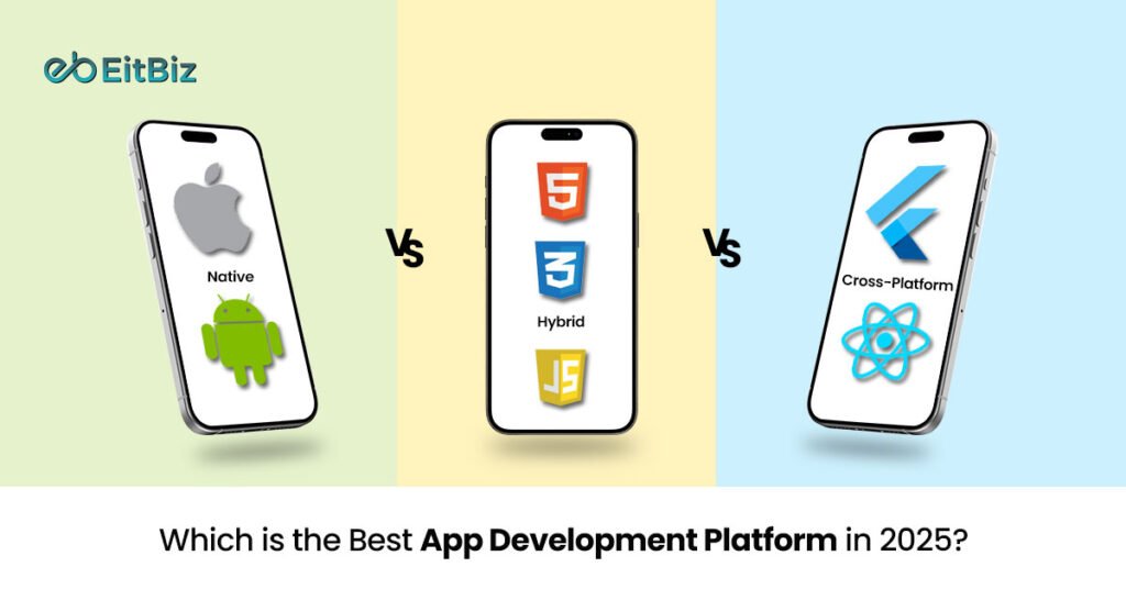 Native vs. Hybrid vs. Cross-Platform: Which is the Best App Development Platform in 2025?