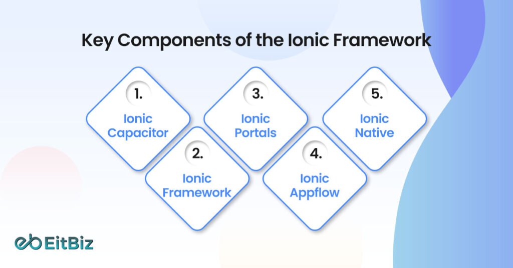 Key Components of the Ionic Framework