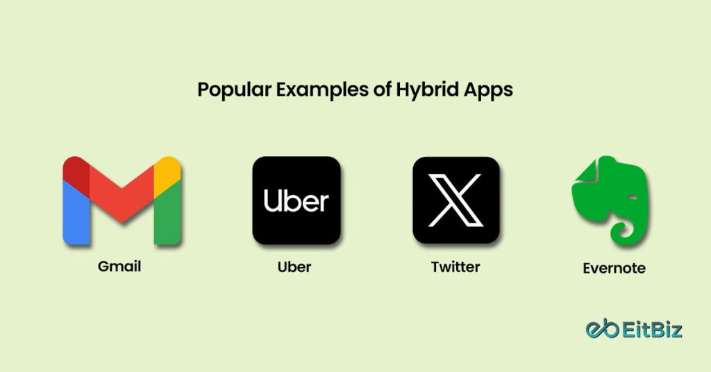 Popular Examples of Hybrid Apps