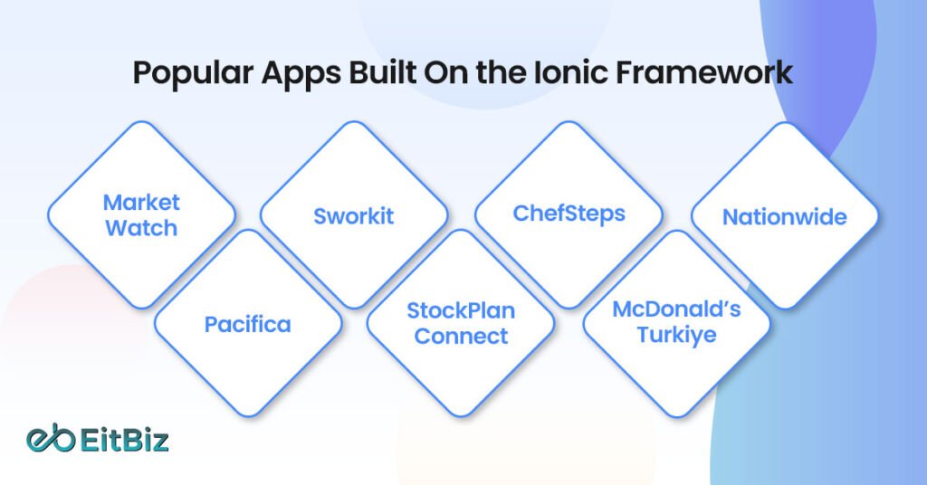 Popular Apps Built On the Ionic Framework