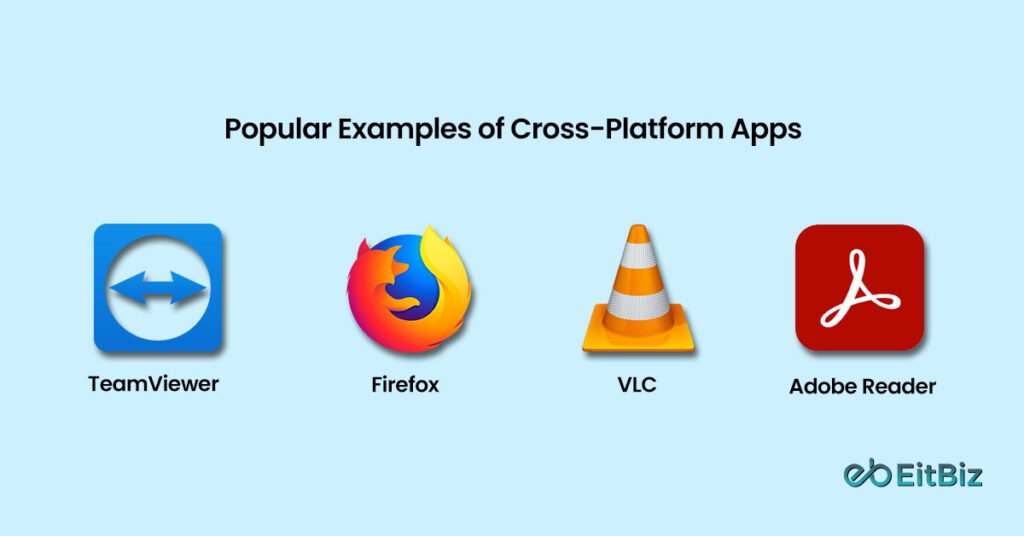 Popular Examples of Cross-Platform Apps