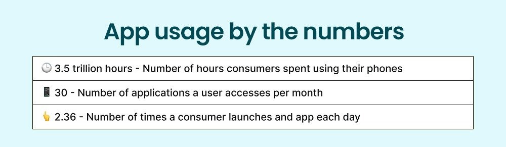 App usage by the numbers