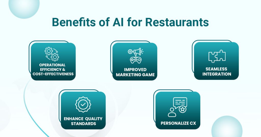 Benefits of AI for Restaurants