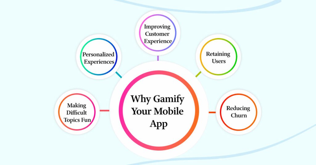 Why Gamify Your Mobile App